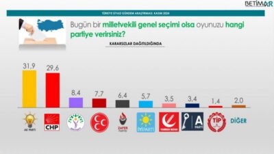 Son yerel, genel ve Cumhurbaşkanlığı seçimlerini en yakın oranla bilen