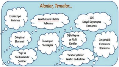 Nilüfer Belediyesi, ilçenin geleceğini şekillendirmek, risklerini ve ihtiyaçlarını tespit etmek,
