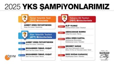 7-8 Haziran tarihlerinde üç oturumda (TYT, AYT, YDT) gerçekleştirilen sınavın